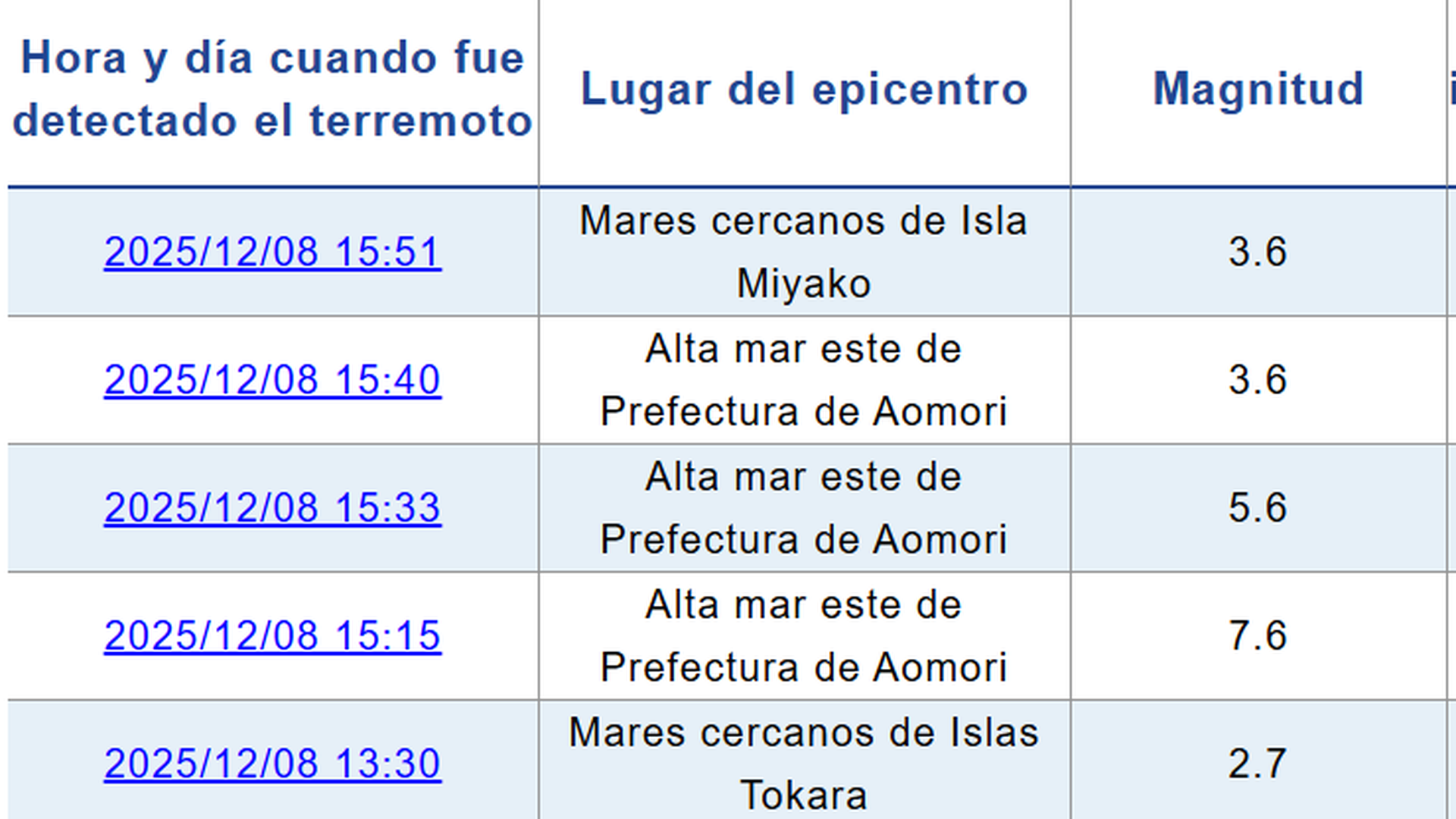 Captura de pantalla de la Agencia de Meteorología de Japón