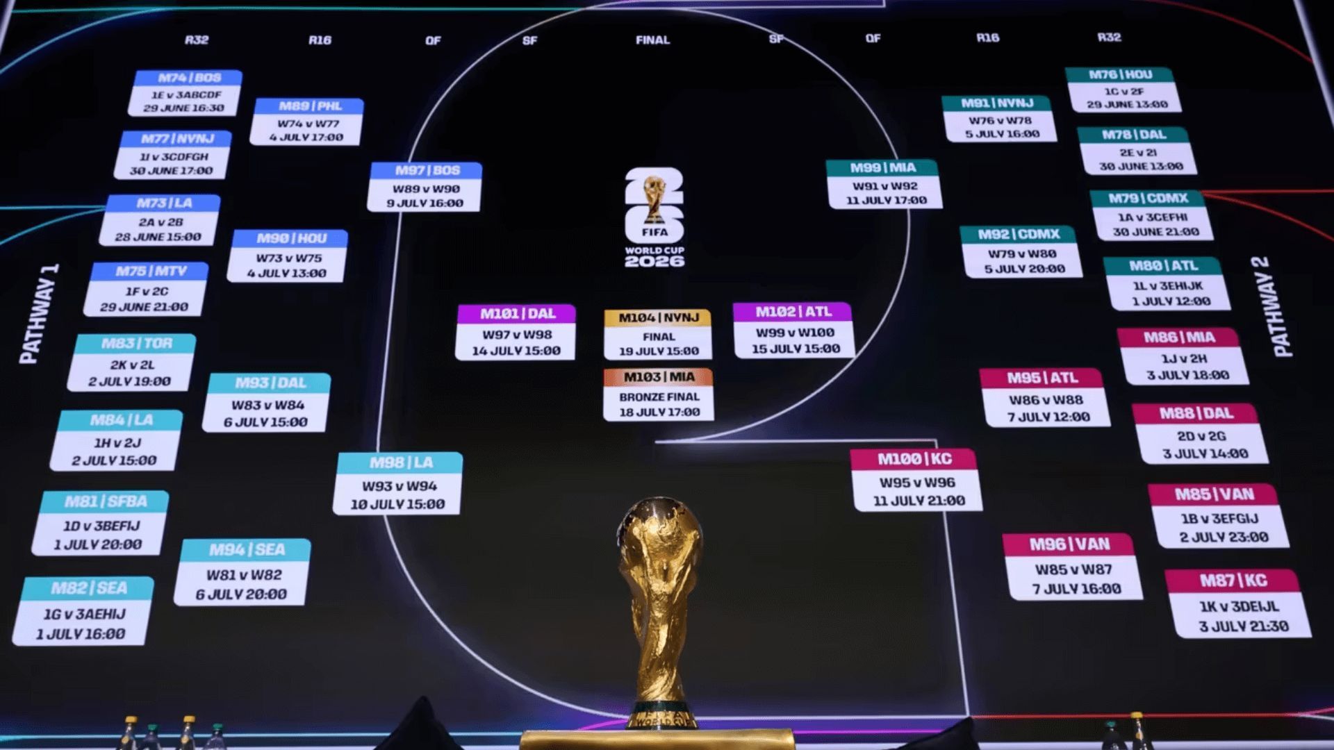 calendario_y_cruces_del_mundial_2026_foto_fifa.png calendario_y_cruces_del_mundial_2026_foto_fifa.png