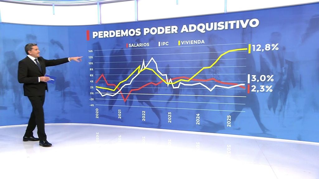 Los trabajadores pierden poder adquisitivo con una cesta de la compra disparada y los alquileres imposibles