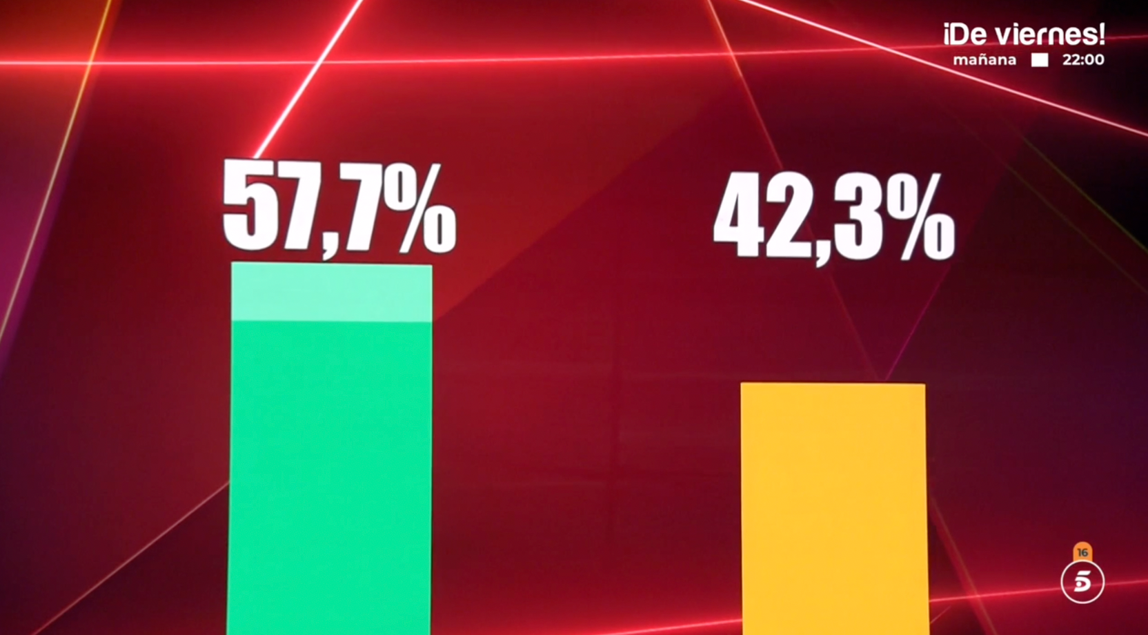 Actualización de porcentajes