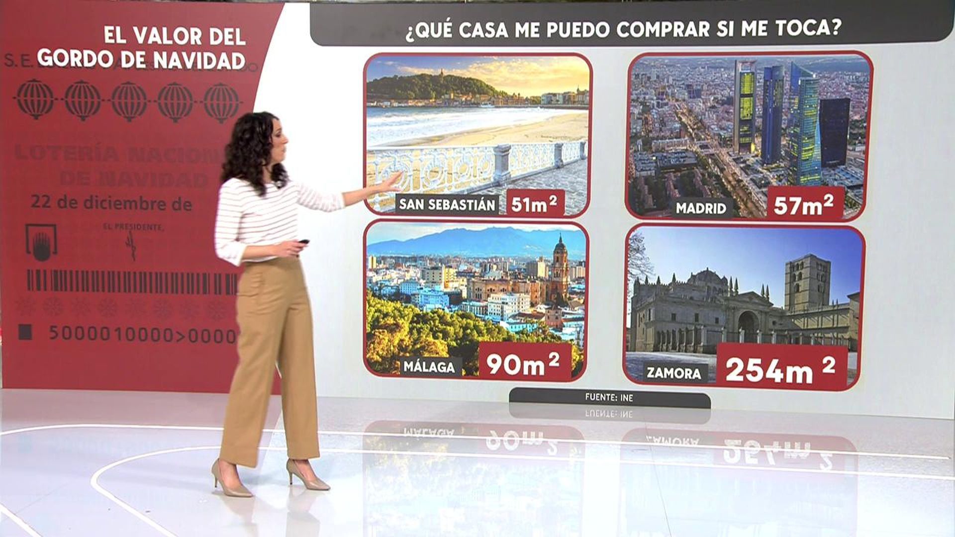 El premio Gordo cada vez nos da para menos: qué casa me puedo comprar si me toca El premio Gordo cada vez nos da para menos: qué casa me puedo comprar si me toca