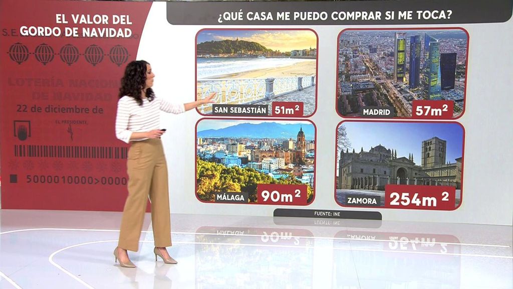 El premio Gordo cada vez nos da para menos: qué casa me puedo comprar si me toca