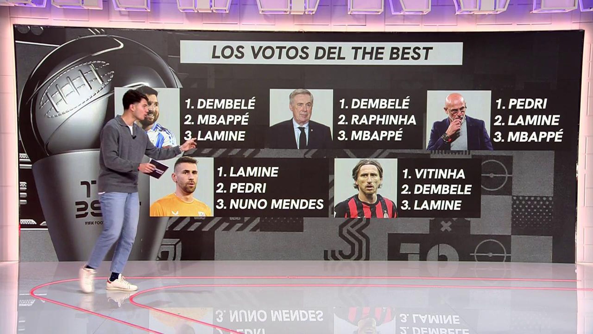Las votaciones más representativas del 'The Best'