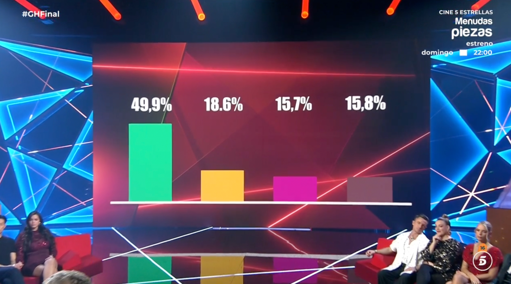 Actualización de porcentajes