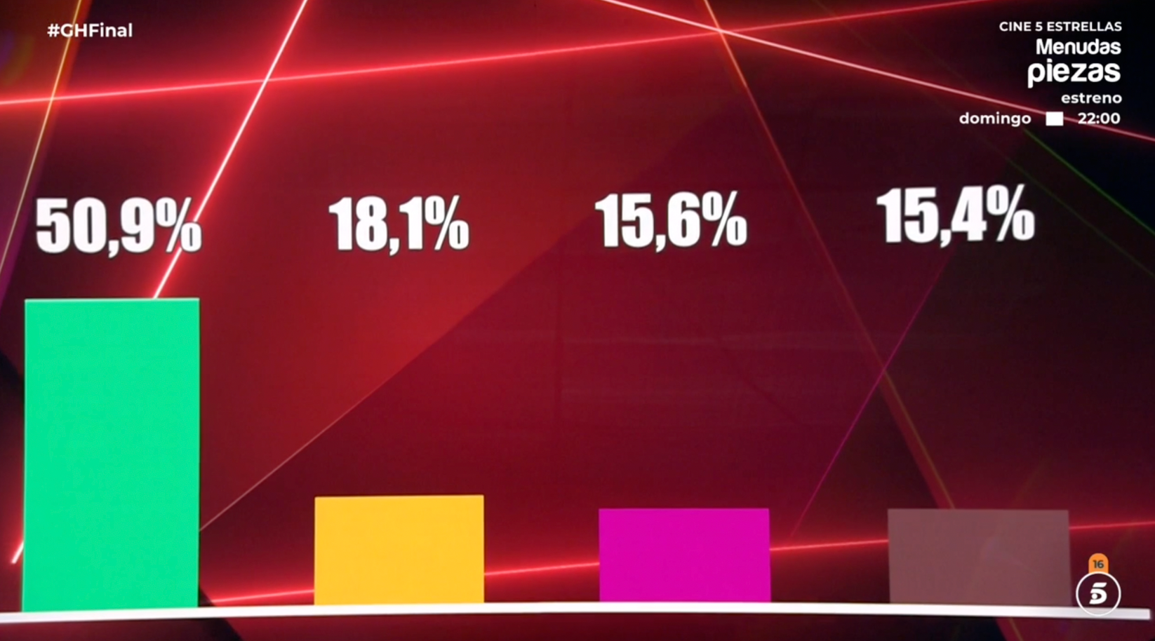 Actualización de porcentajes