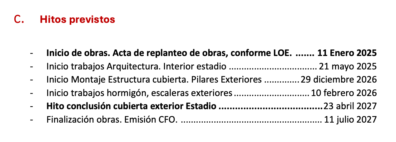 Cronograma de obras del Nou Mestalla