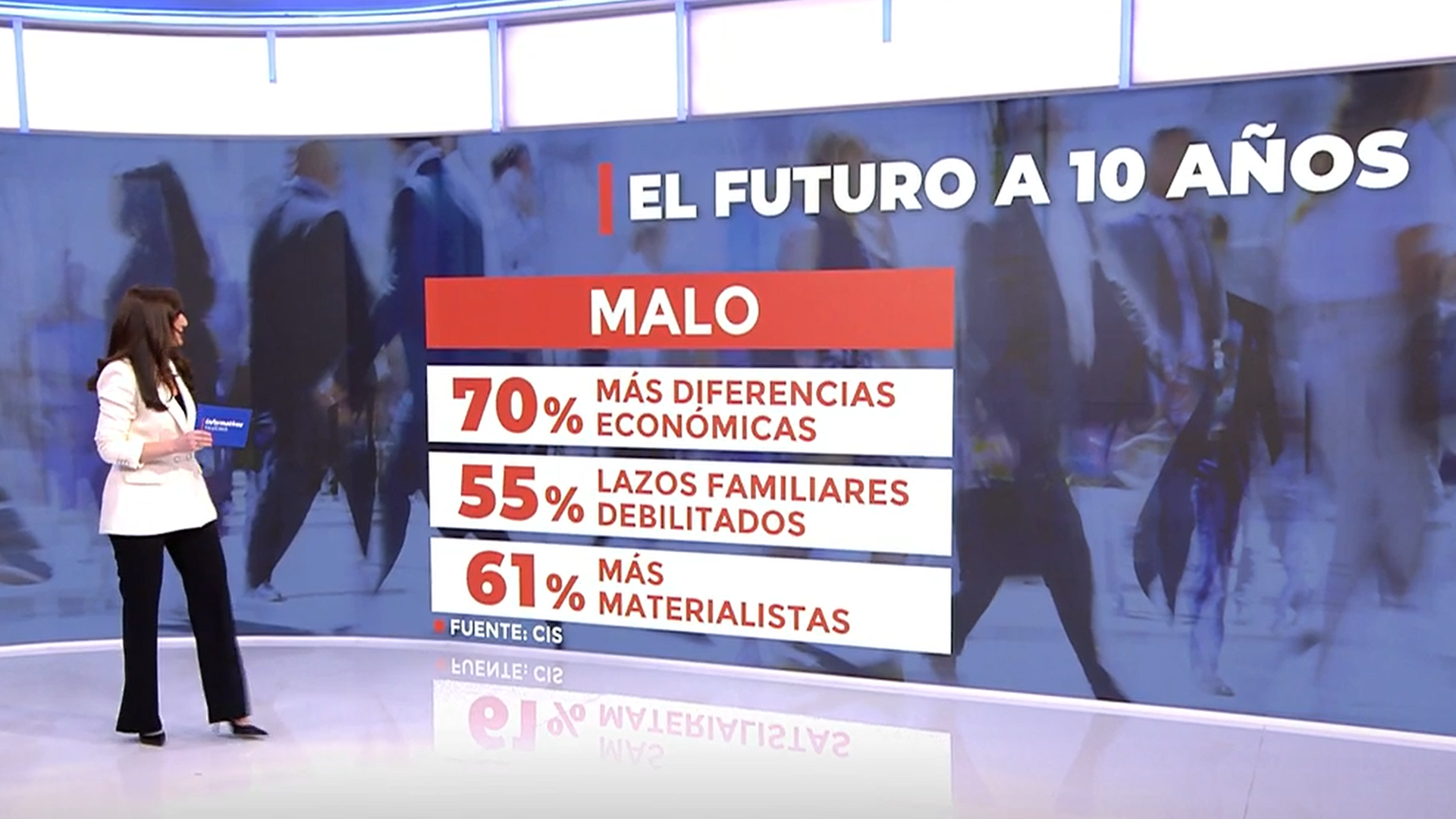 Así imaginan los españoles la próxima década