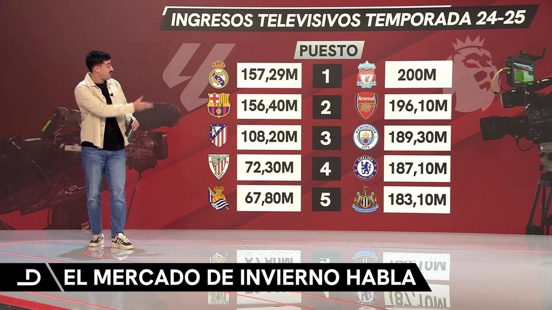 El mercado de invierno habla El mercado de invierno habla