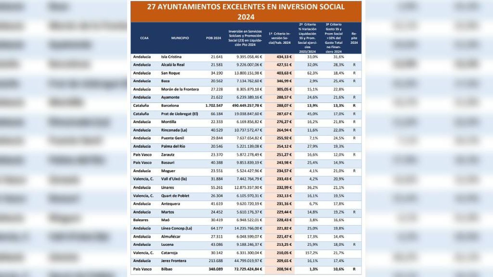 Ayuntamientos excelentes