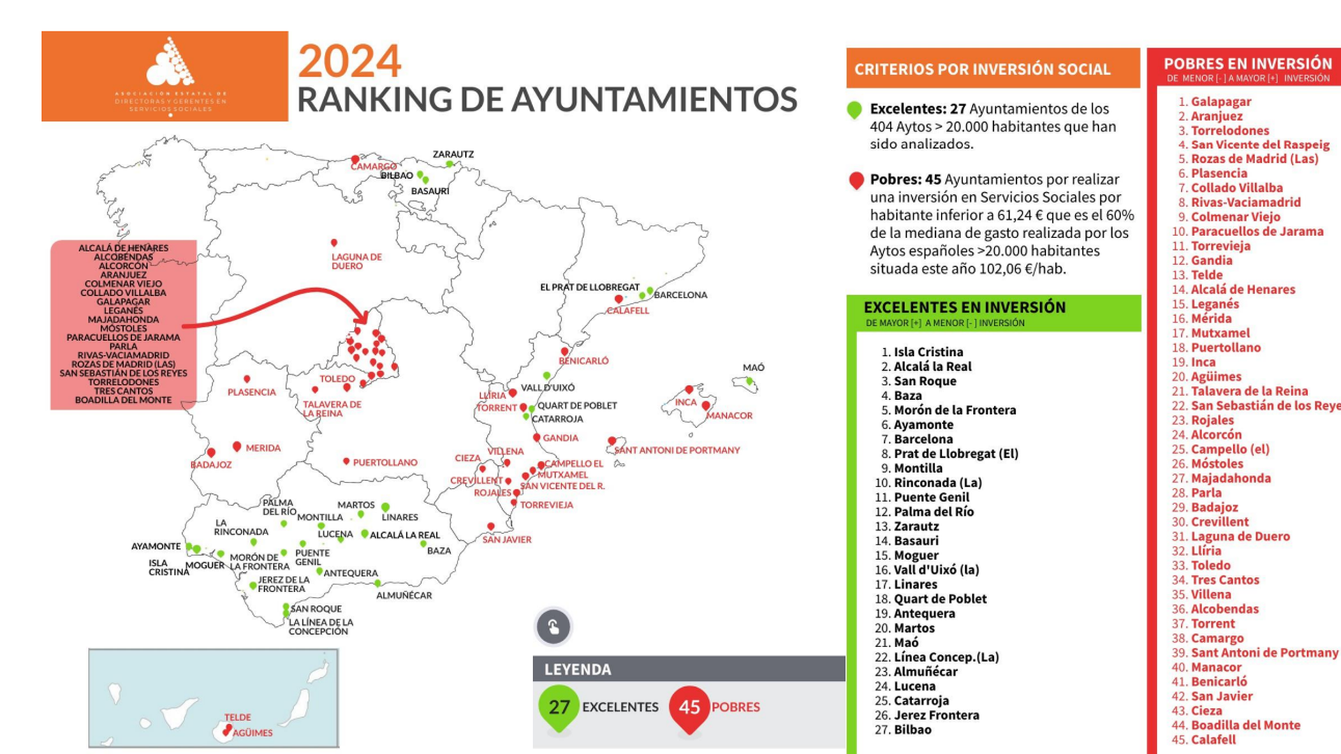 Ránking de los Ayuntamientos en gasto en servicios sociales