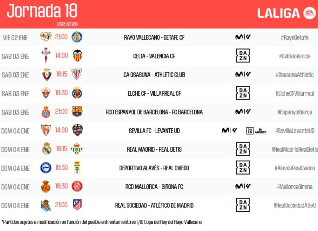 Fechas, horarios y televisiones de la jornada 18 de LALIGA EA Sports.