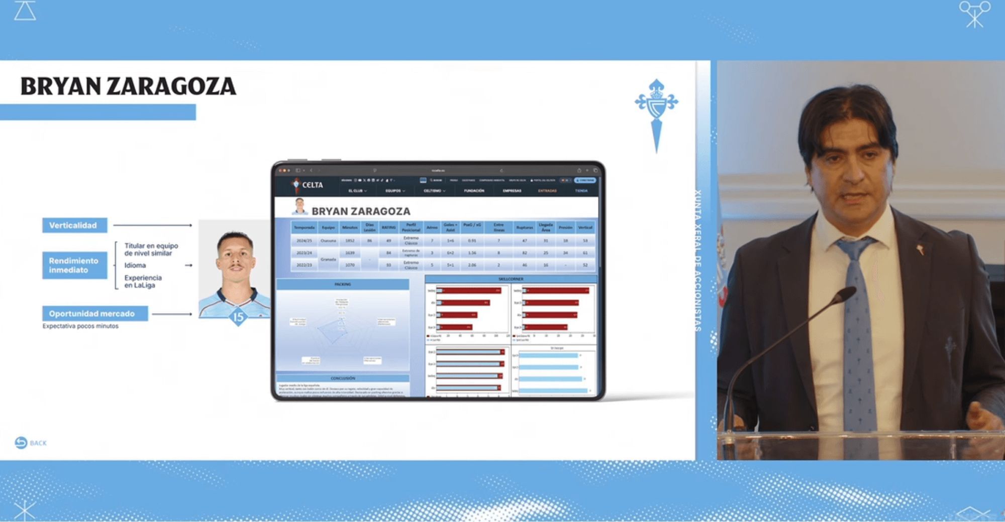  Análisis del fichaje de Bryan Zaragoza.