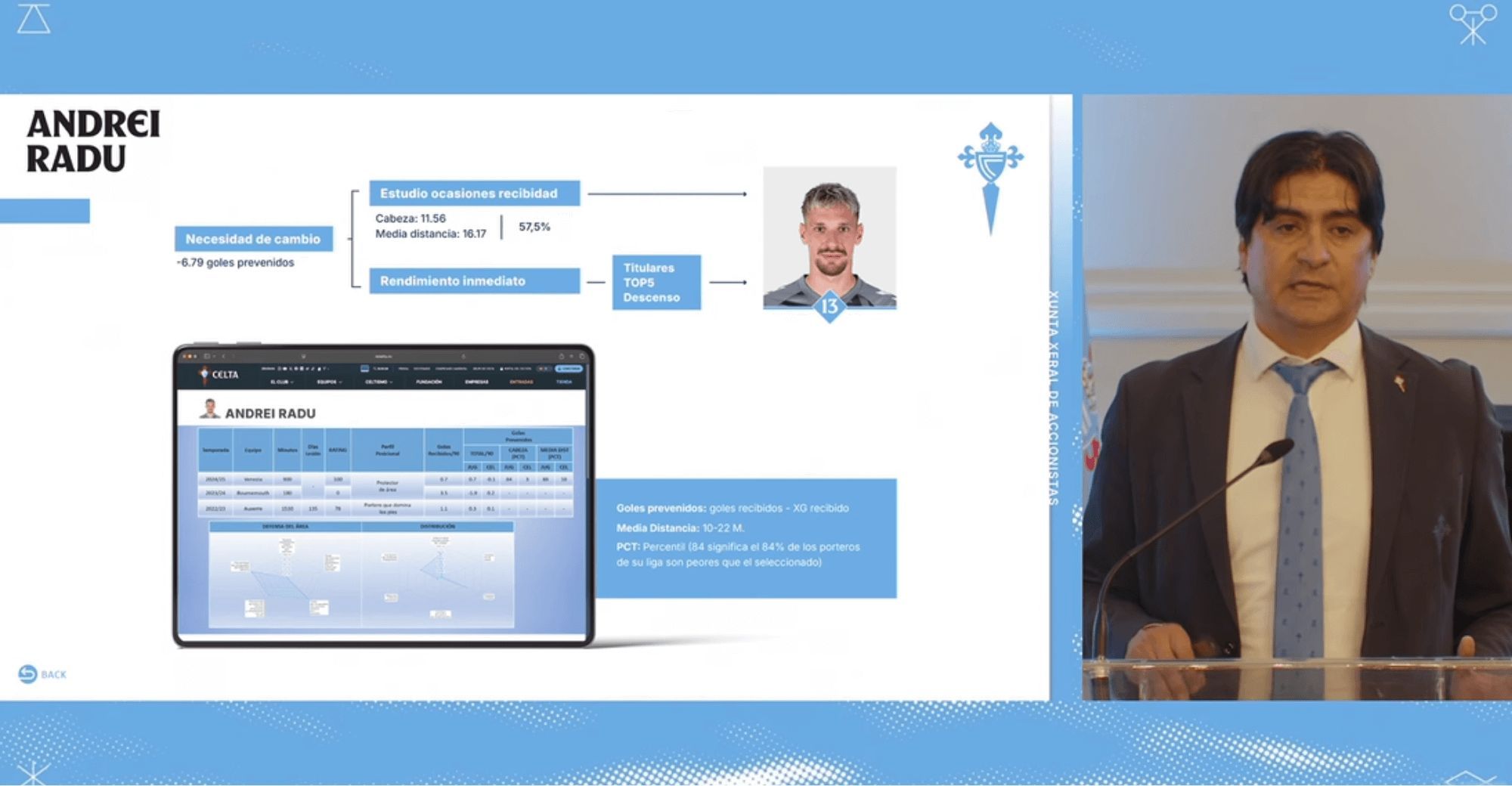  Análisis del fichaje de Radu.