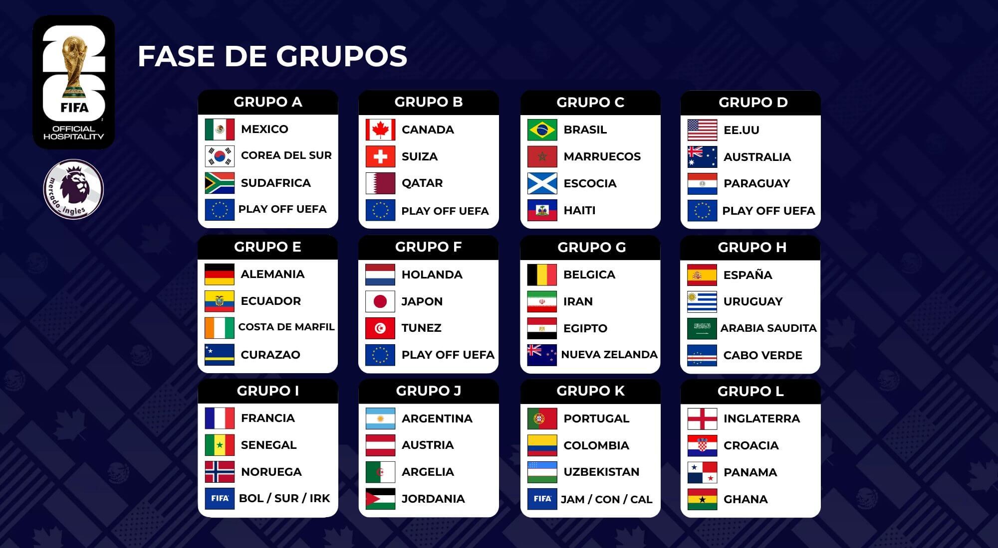 Los grupos del Mundial 2026.