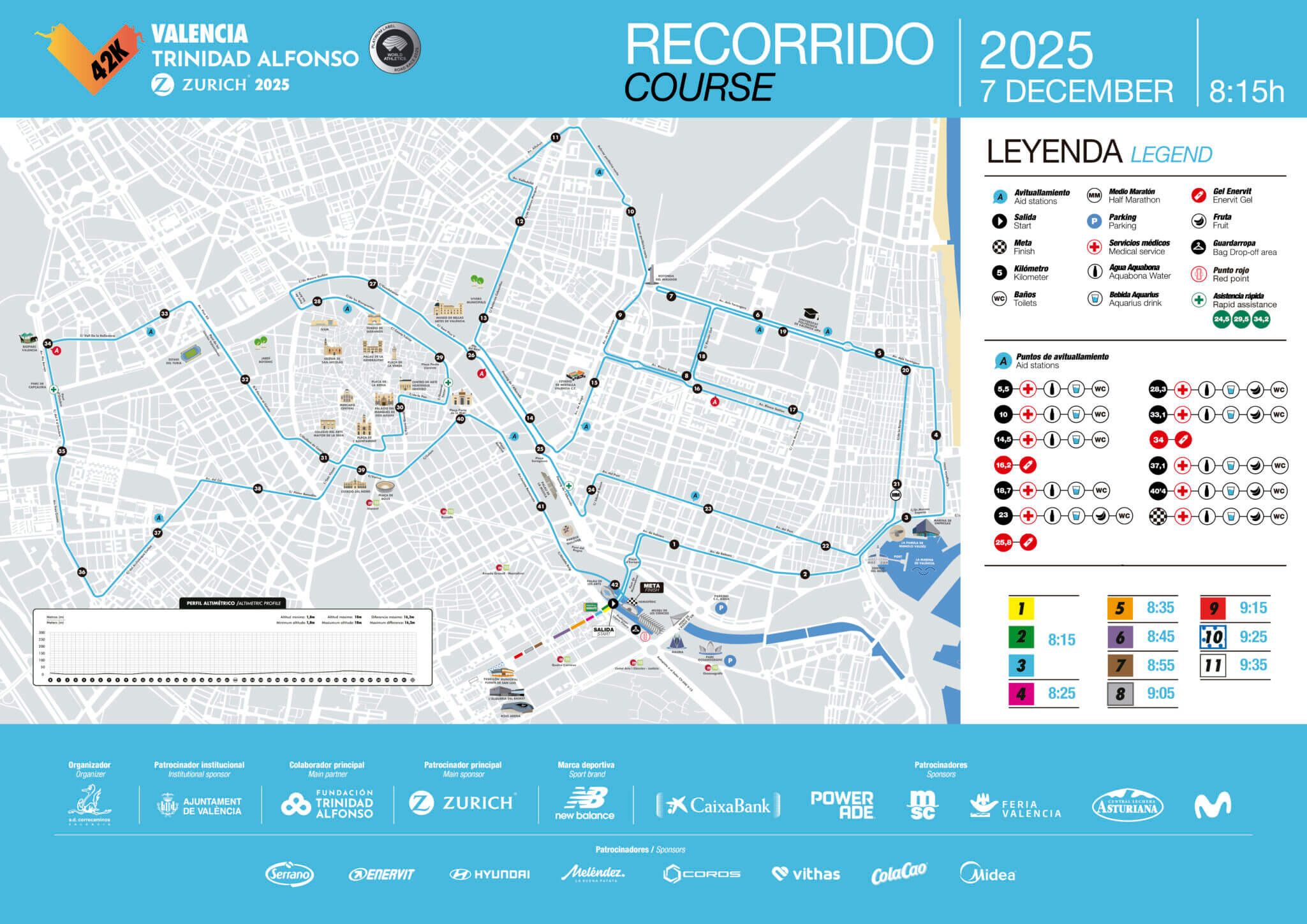 Recorrido Maratón 2025