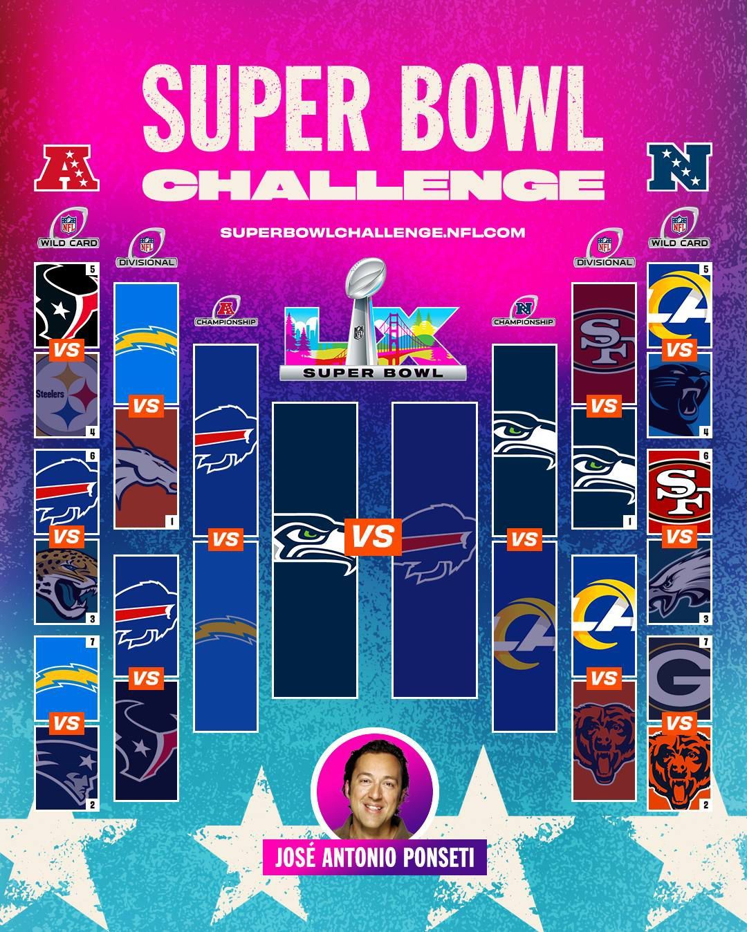 El Super Bowl Challenge 2026 de Antonio Ponseti