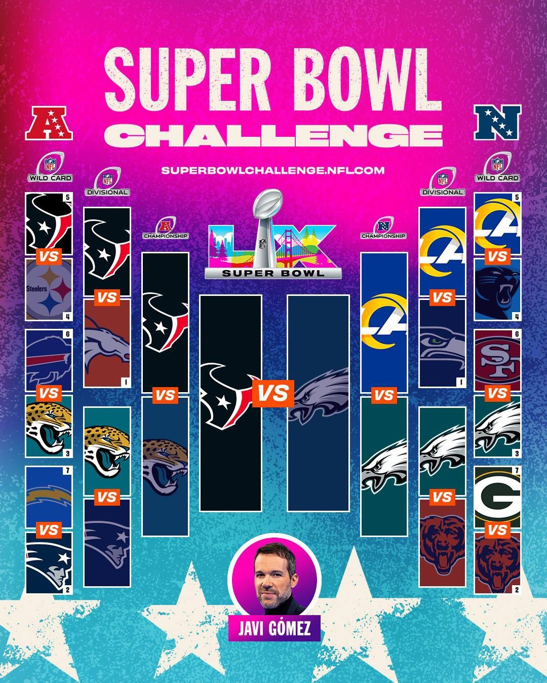 El Super Bowl Challenge 2026 de Javi Gómez