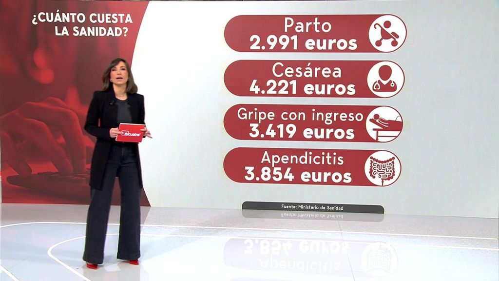 La sanidad pública 'no es gratis': lo que cuesta