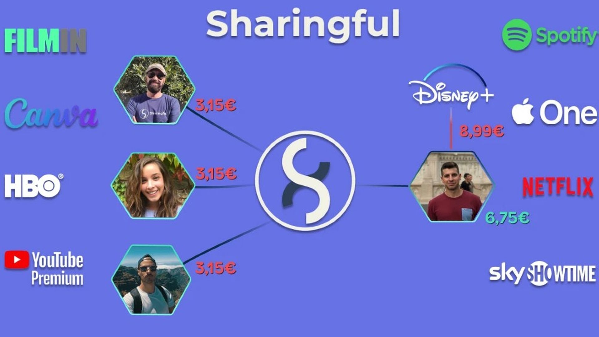 Sharingful, líder para compartir suscripciones