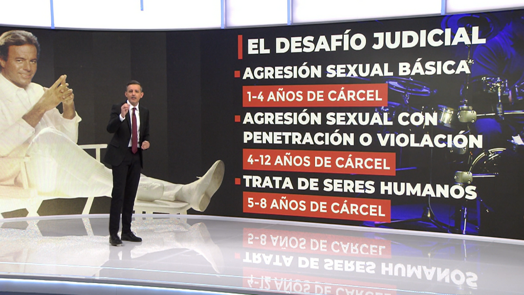 El recorrido judicial del caso Julio Iglesias