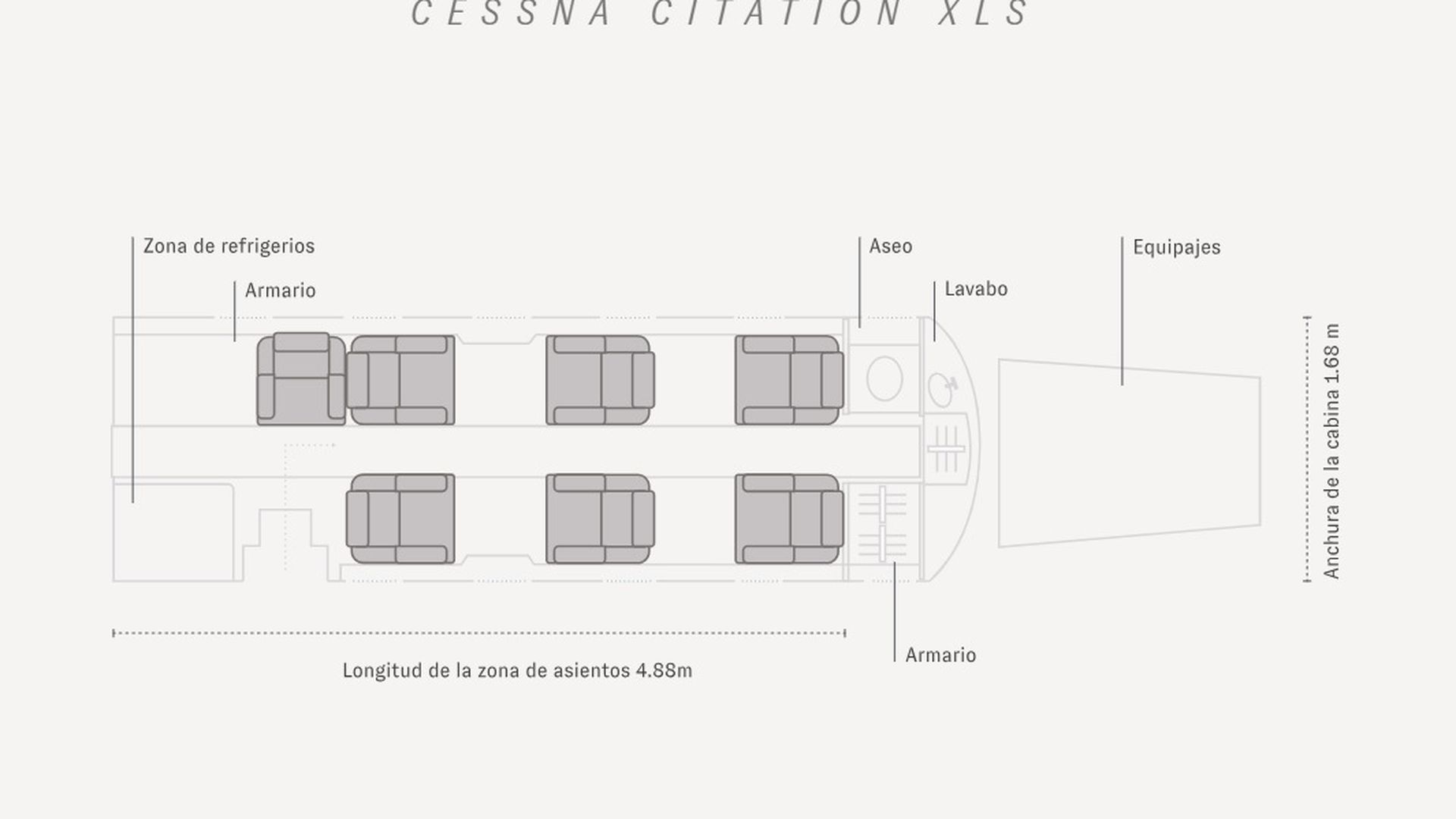 El plano de la cabina del Cessna Citation 560