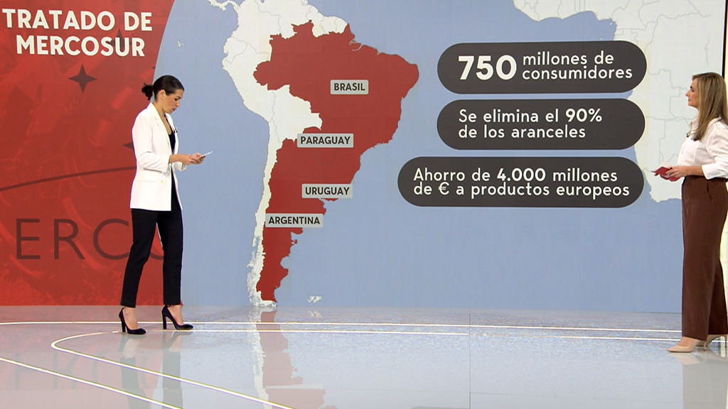 Los datos del acuerdo entre la UE y Mercosur: se crea la mayor zona de libre comercio del mundo