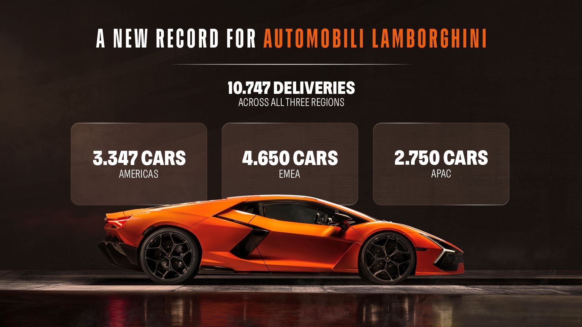 Cifras de ventas de Lamborghini en 2025