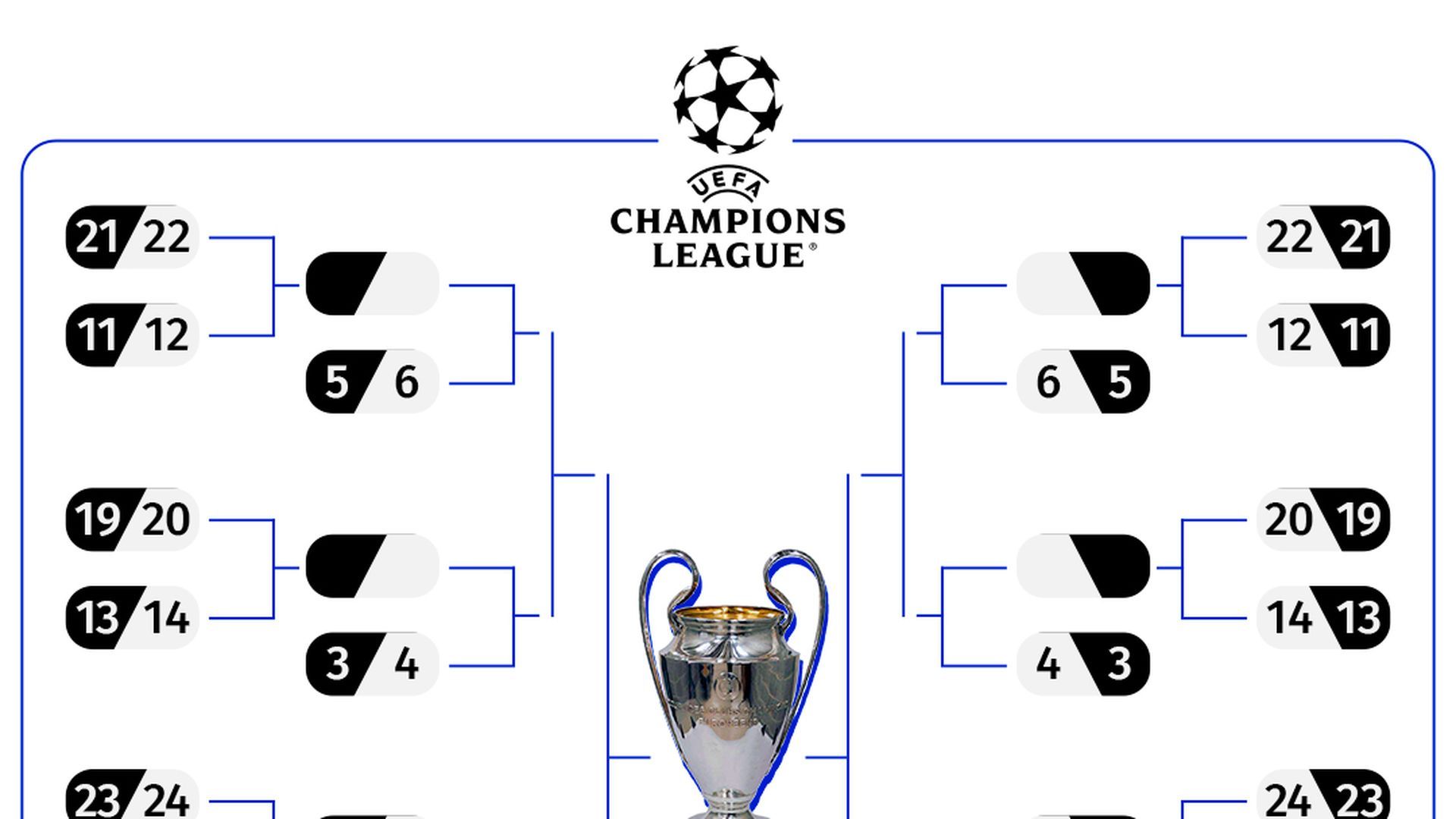 Cruces de playoff y octavos y cuadro de Champions League