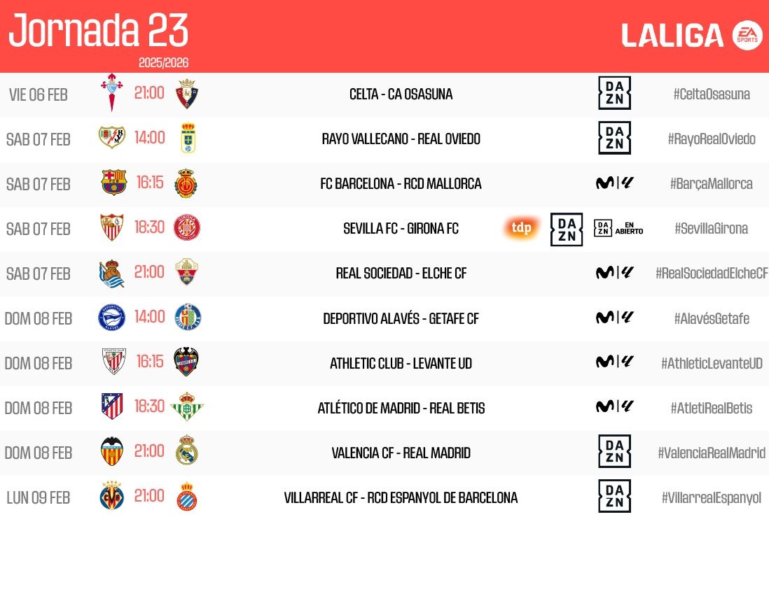 Horarios de la jornada 23 de LaLiga EA Sports