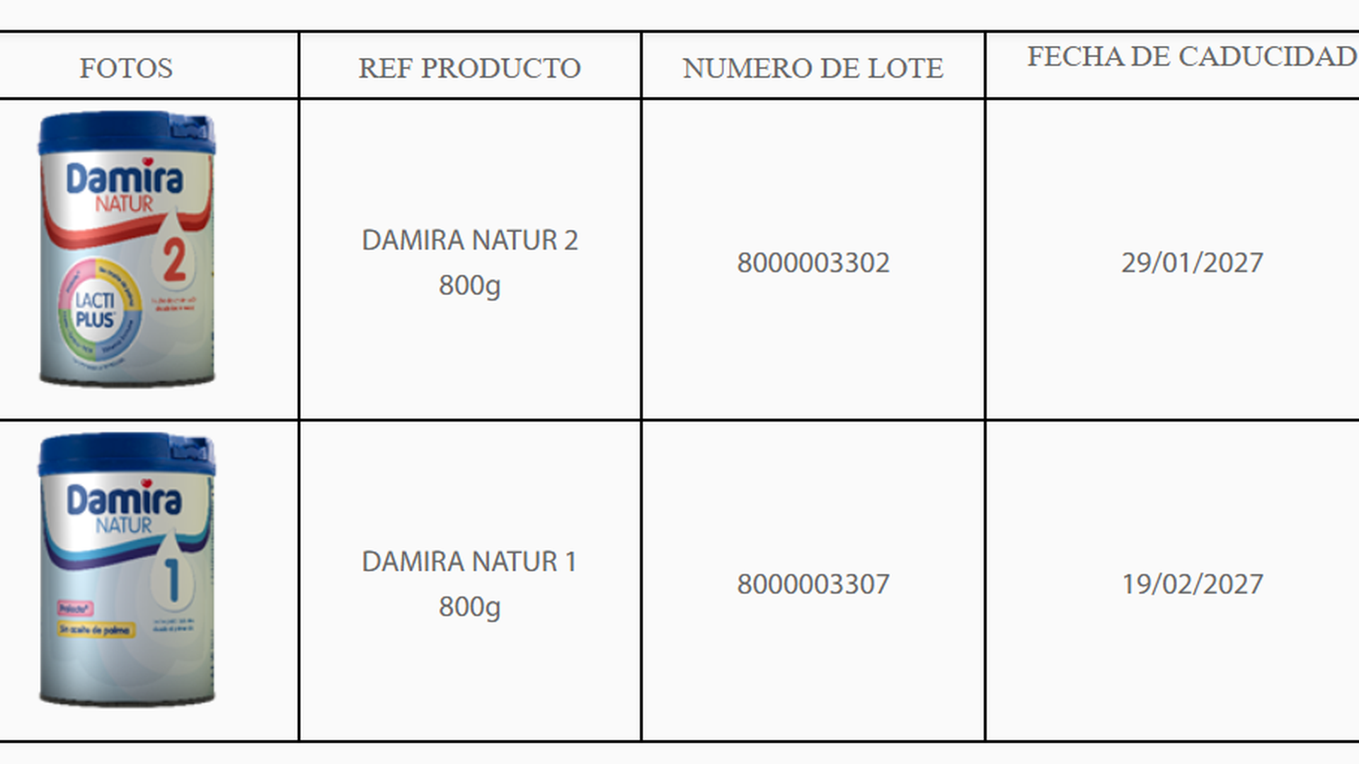 Datos de los lotes retirados por la empresa Lactalis Nutrición Iberia