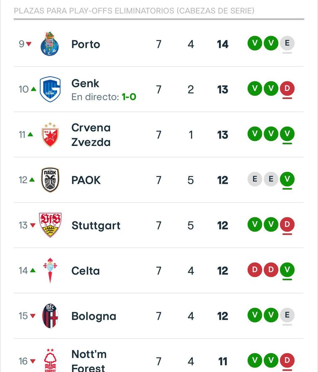 Playoff cabezas de serie