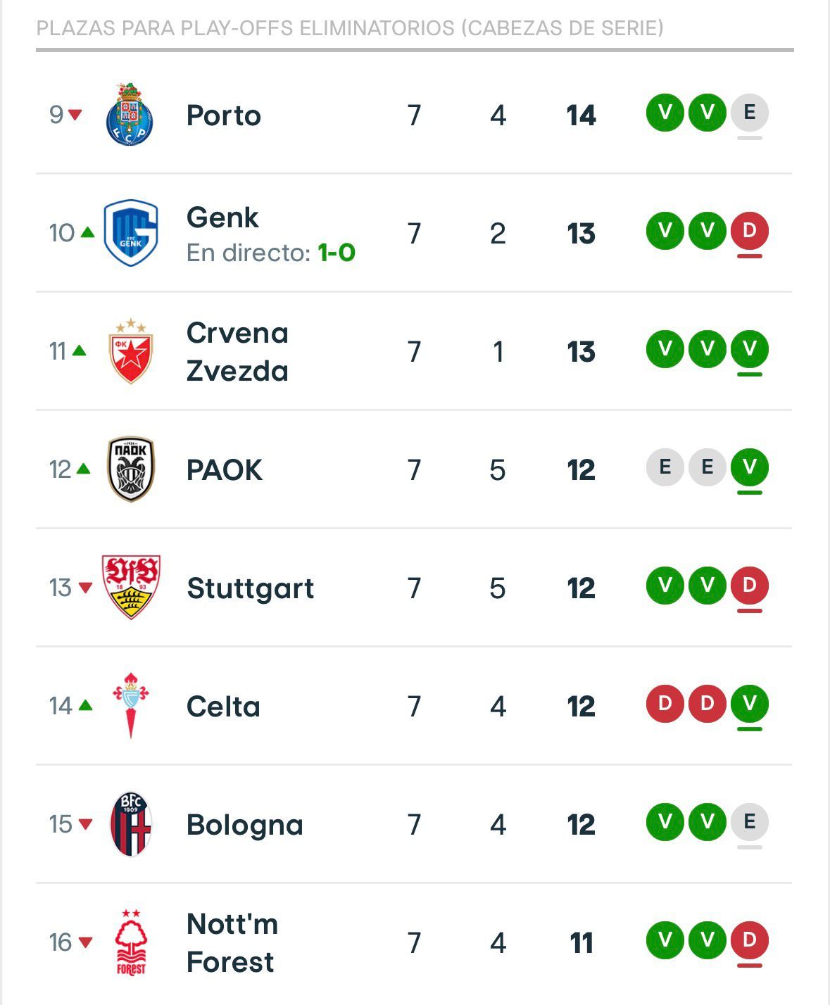 Playoff cabezas de serie