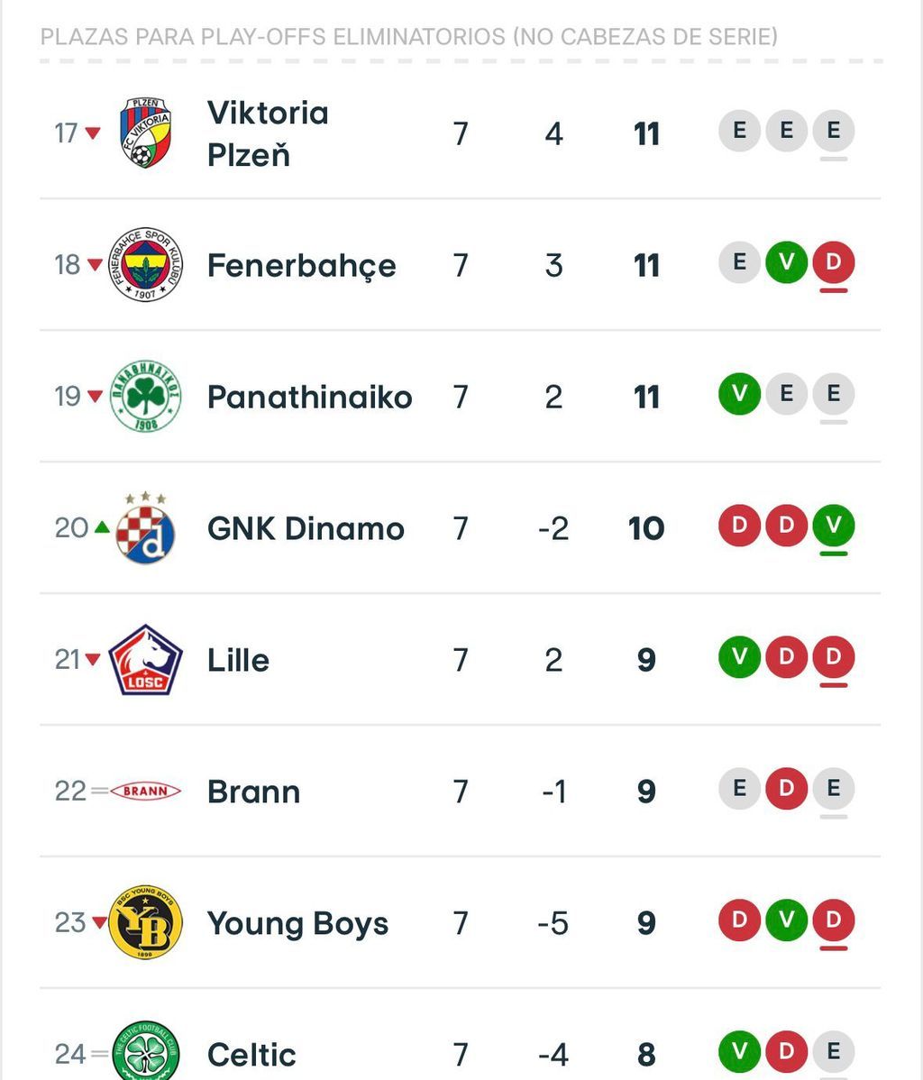 Playoff (No cabezas de serie)