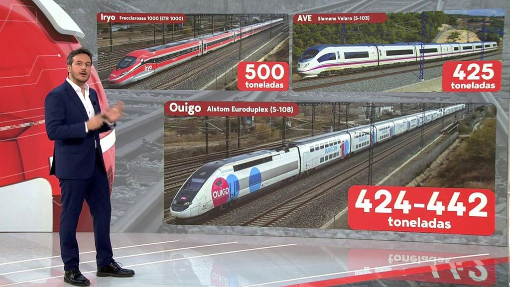 Esto es lo que pesan los trenes que circulan por nuestro país