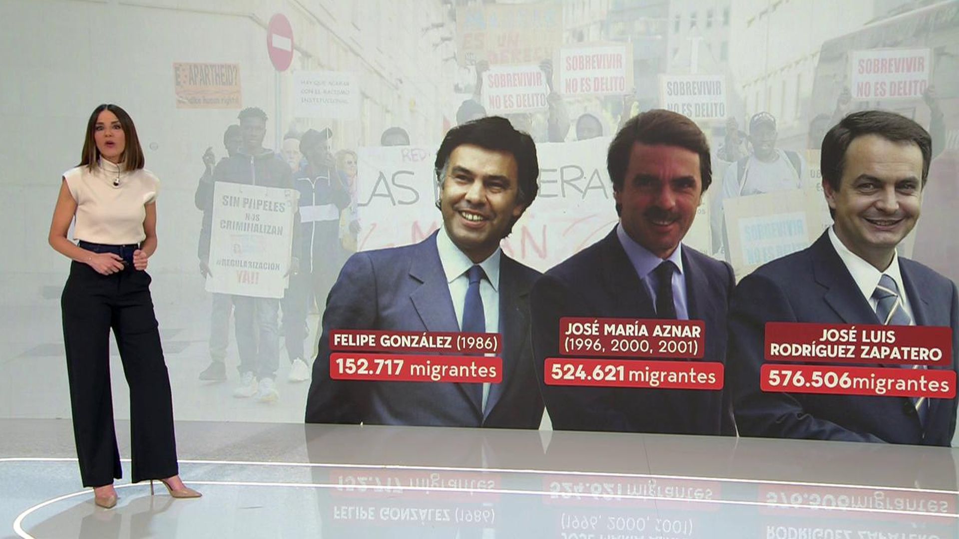 Otras regularizaciones con gobiernos de derecha y de izquierdas