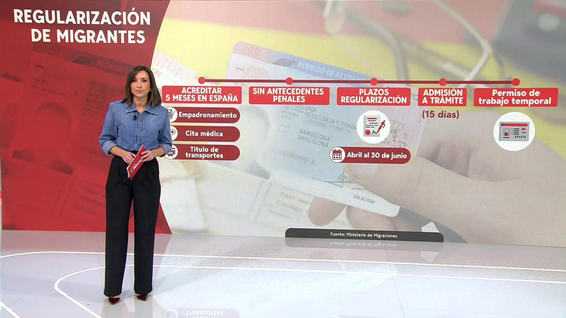 Las reacciones a la regularización de medio millón de inmigrantes