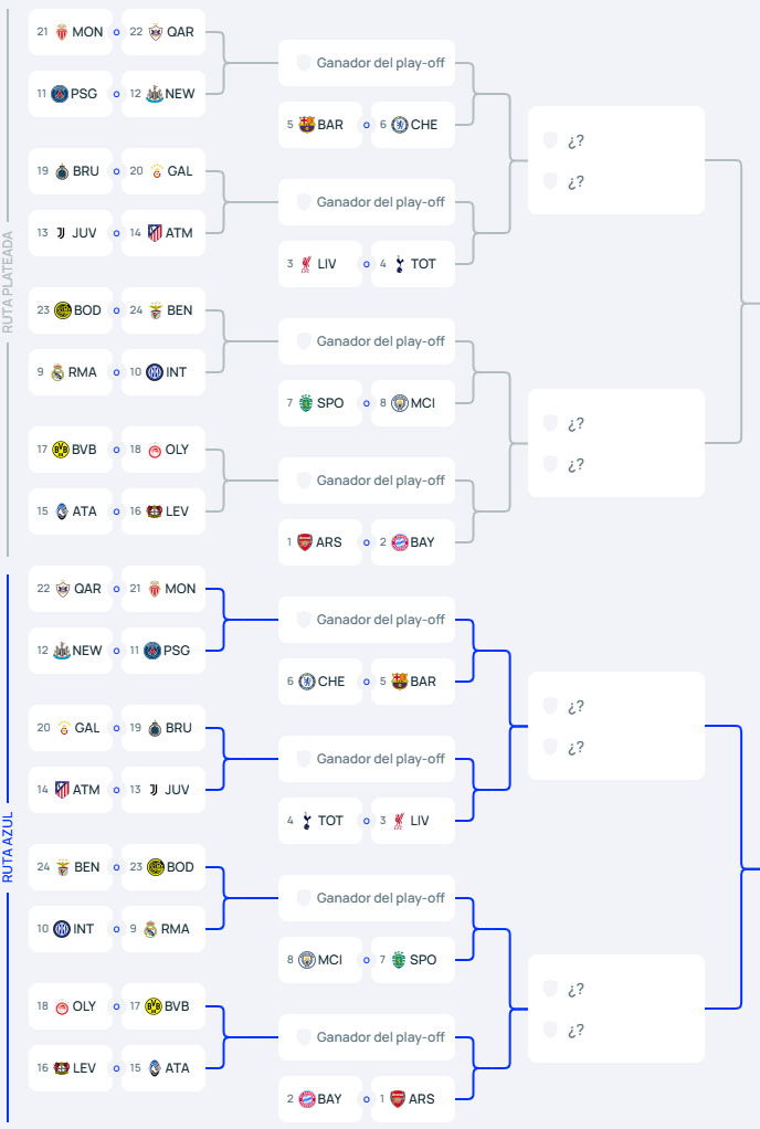 Cruces y cuadro completo de la Champions League en playoff y octavos