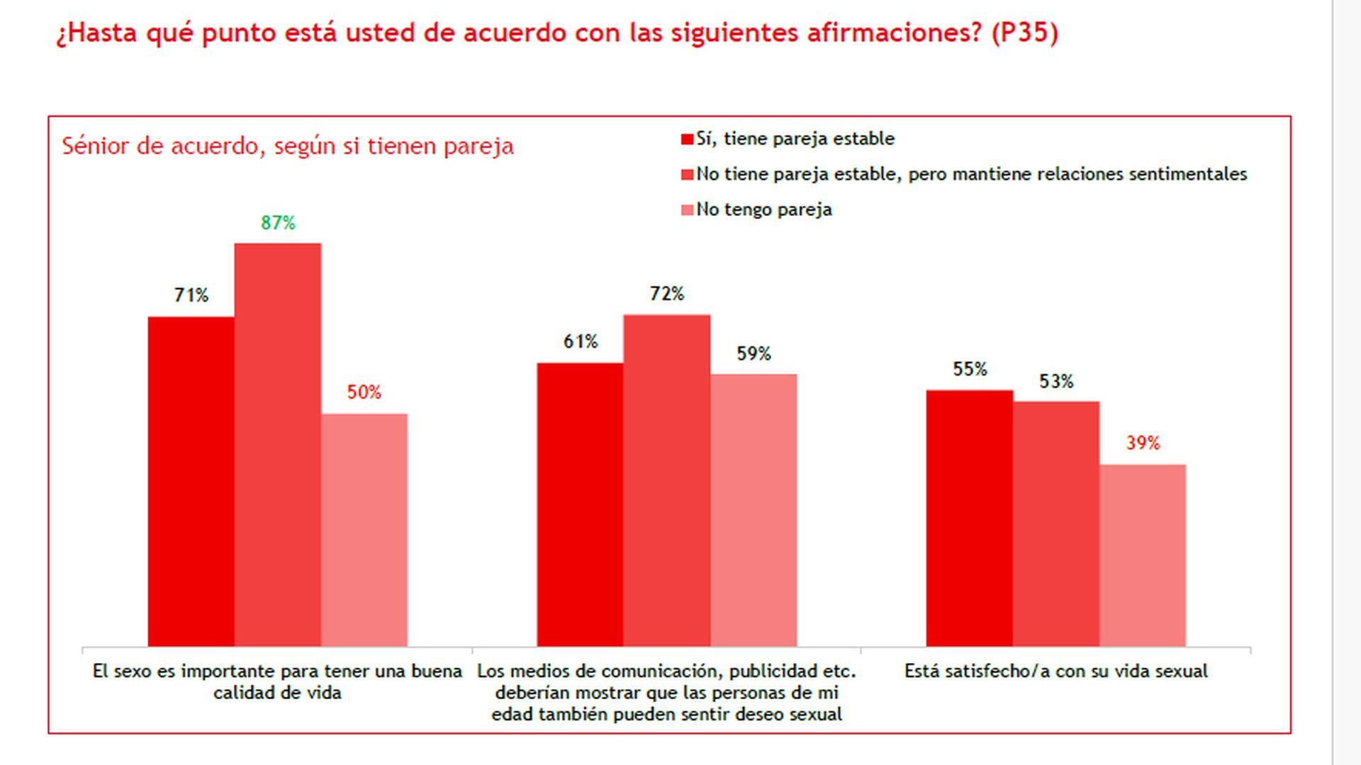 Importancia que le damos al sexo