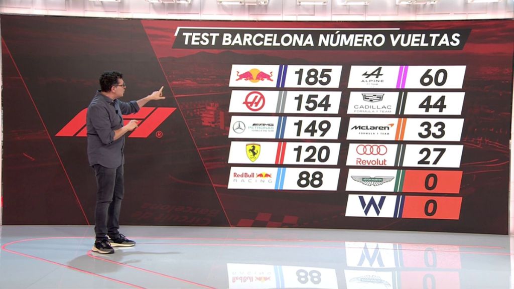 El dato que hace temblar a Carlos Sainz y Fernando Alonso: cero vueltas que contrastan con Ferrari, Mercedes o Red Bull