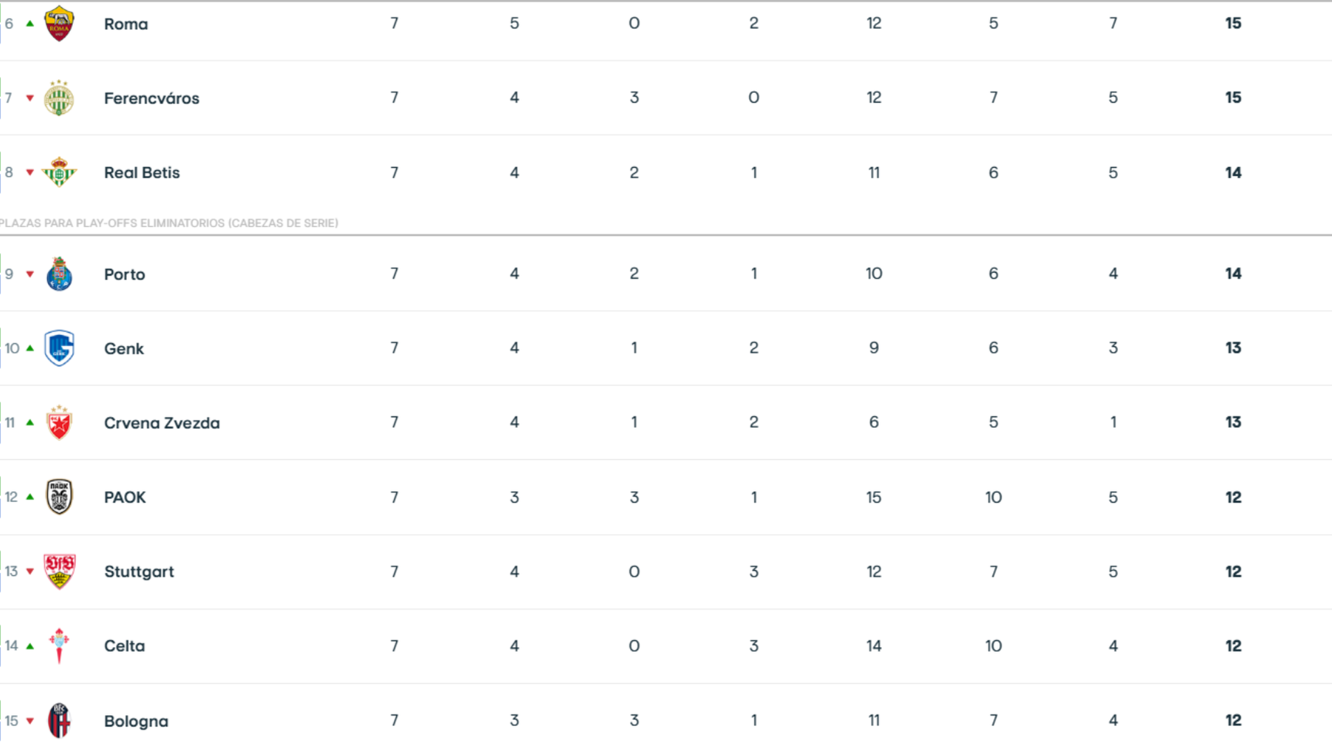 Clasificación Europa League