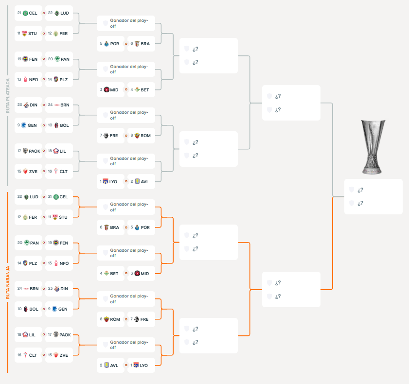 El cuadro y enfrenamiento de la Europa League