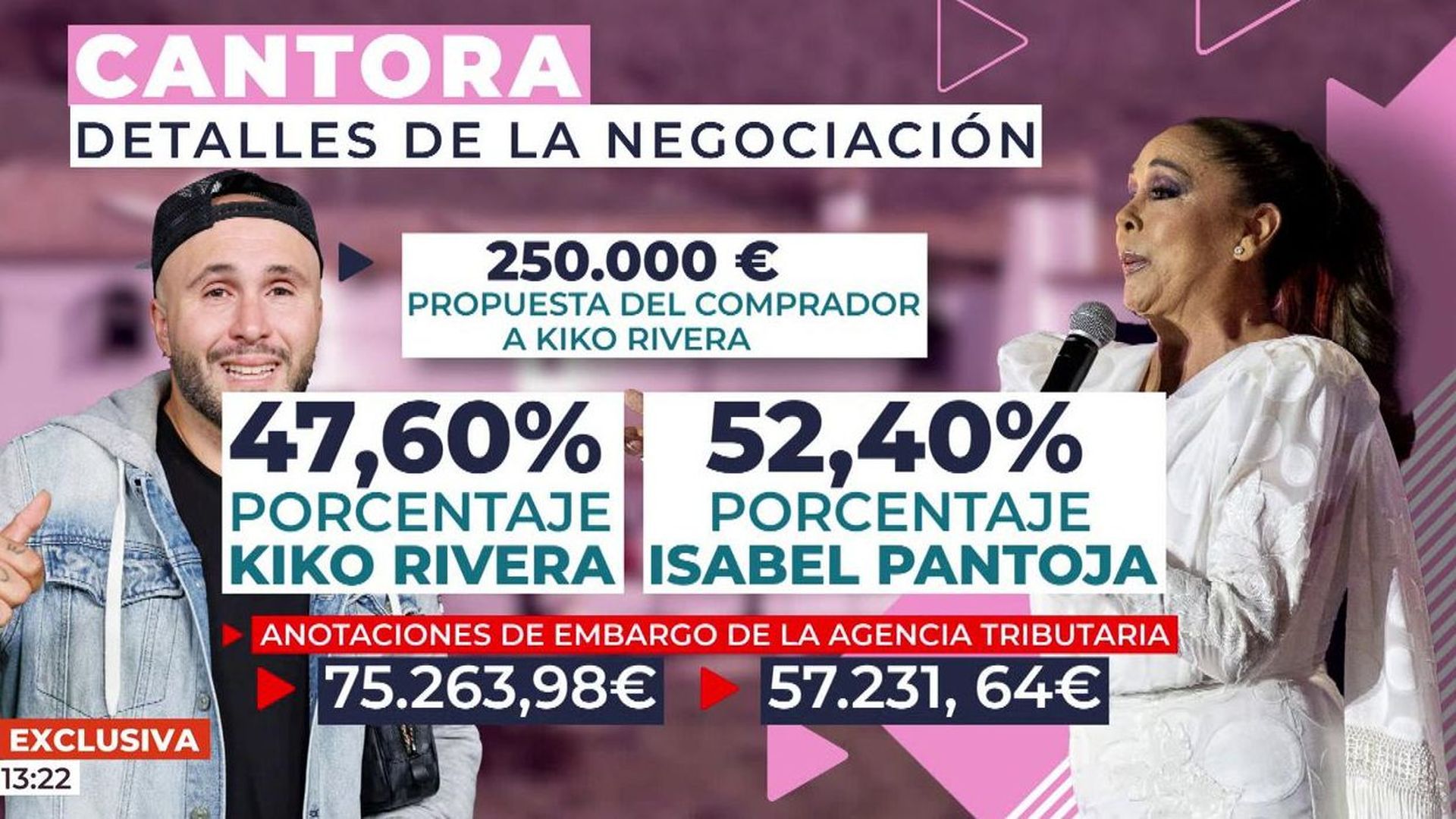 Exclusiva | Kiko Rivera ya tendría una oferta por la venta de parte de Cantora: "Podría aceptarla"