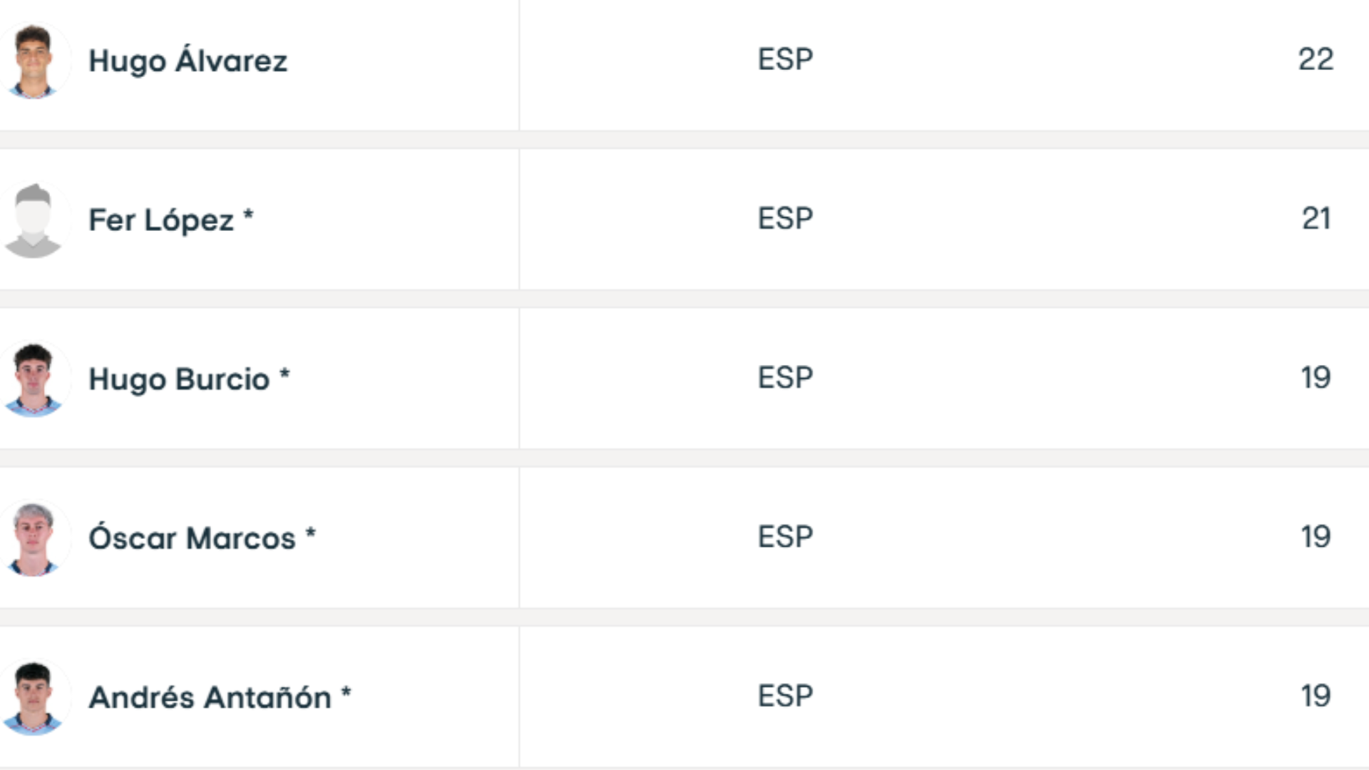 Fer López, inscrito en la Lista B de la Europa League