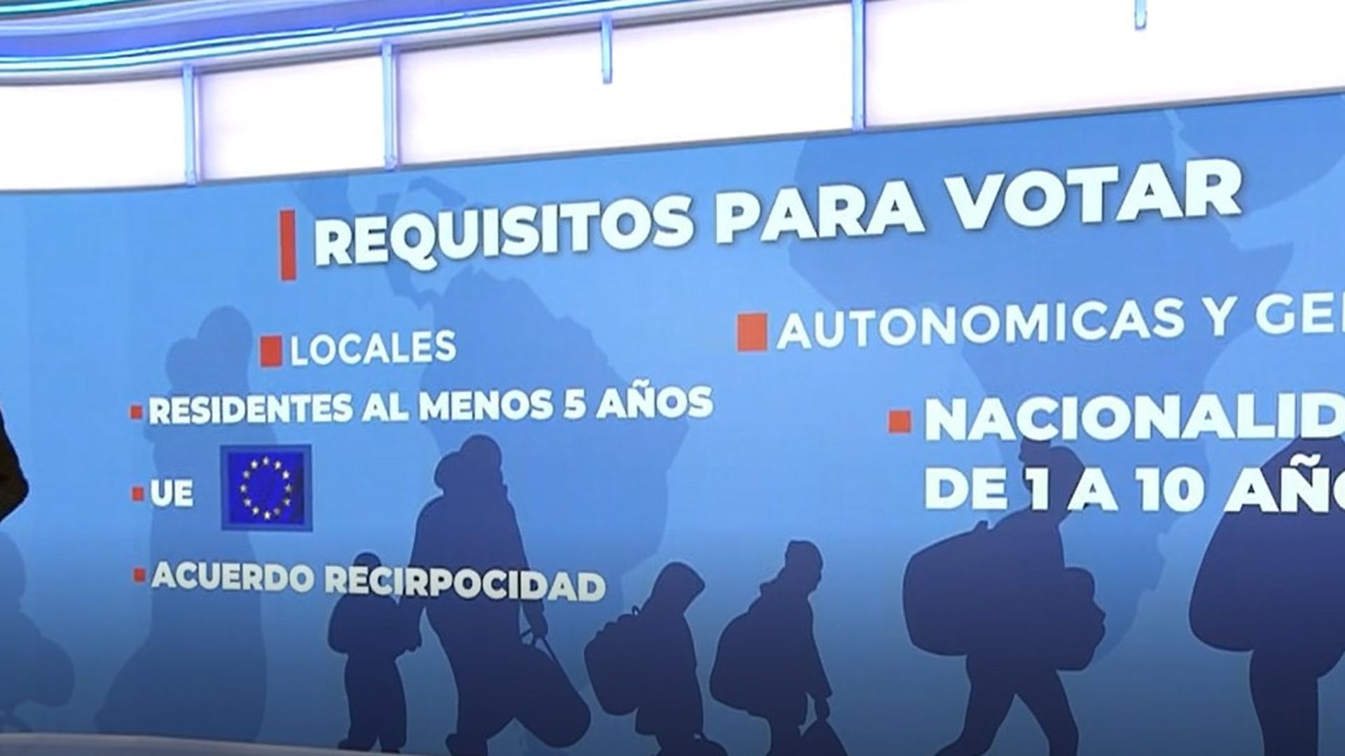 Requisitos para votar de los inmigrantes regularizados