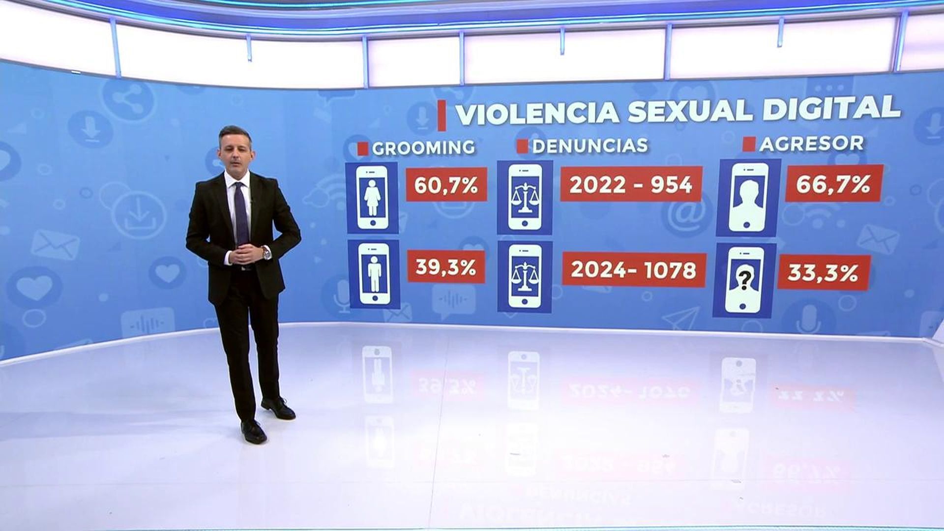 Violencia sexual digital