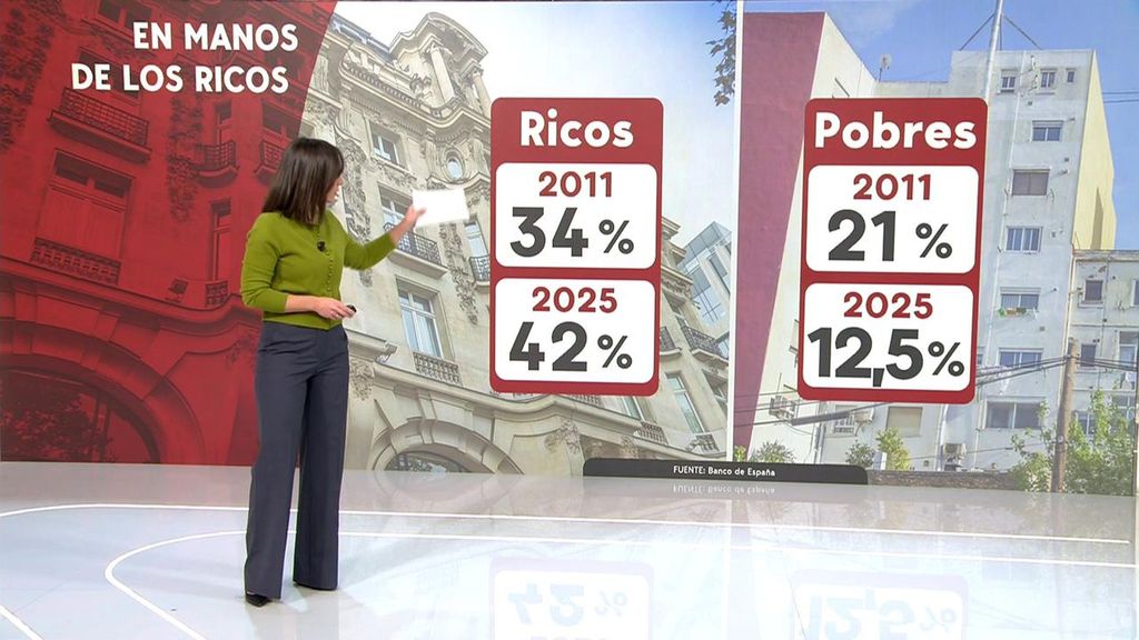 El 10% de los más ricos son los dueños del valor del 42% de la viviendas