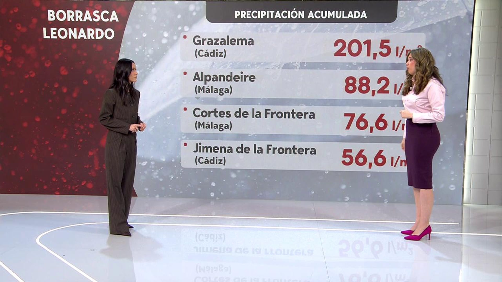 El ránking de precipitaciones que ha traído la borrasca Leonardo, que no va a parar
