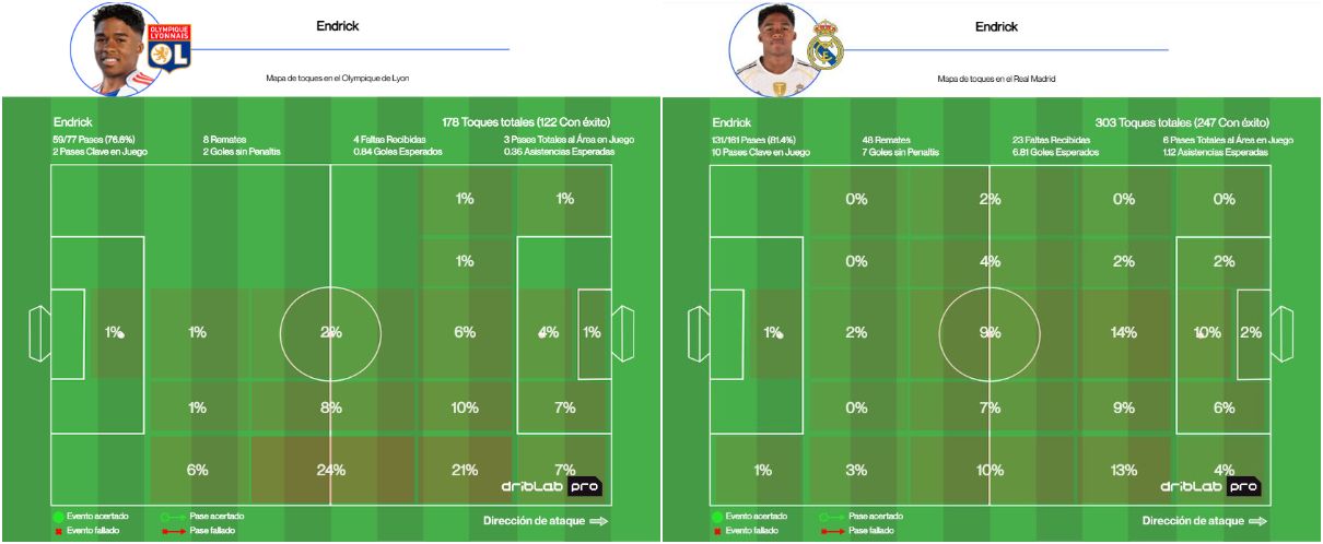 El cambio de posición de Endrick en el Olympique de Lyon