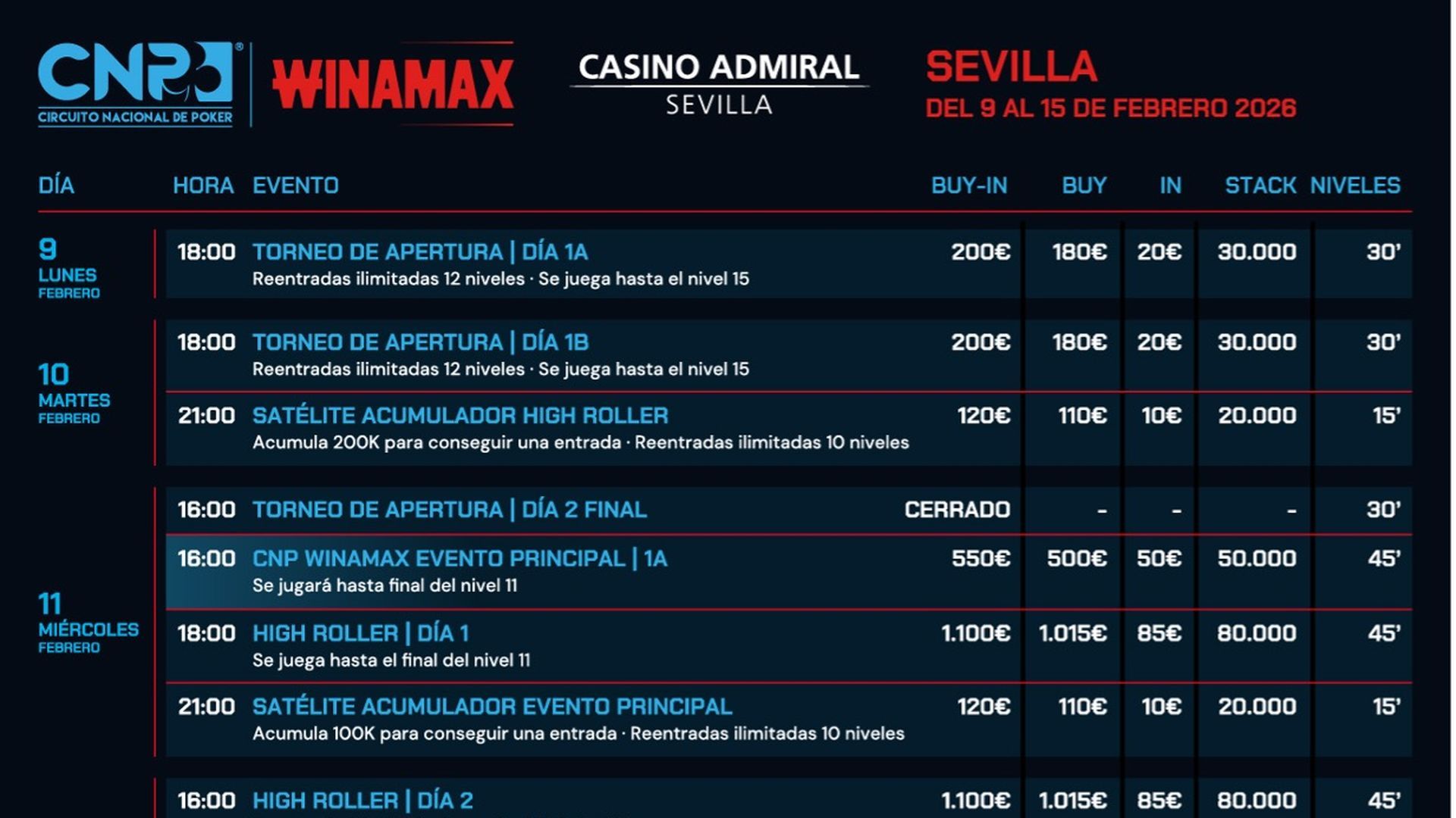 Todos los torneos del CNP Winamax Sevilla 2026