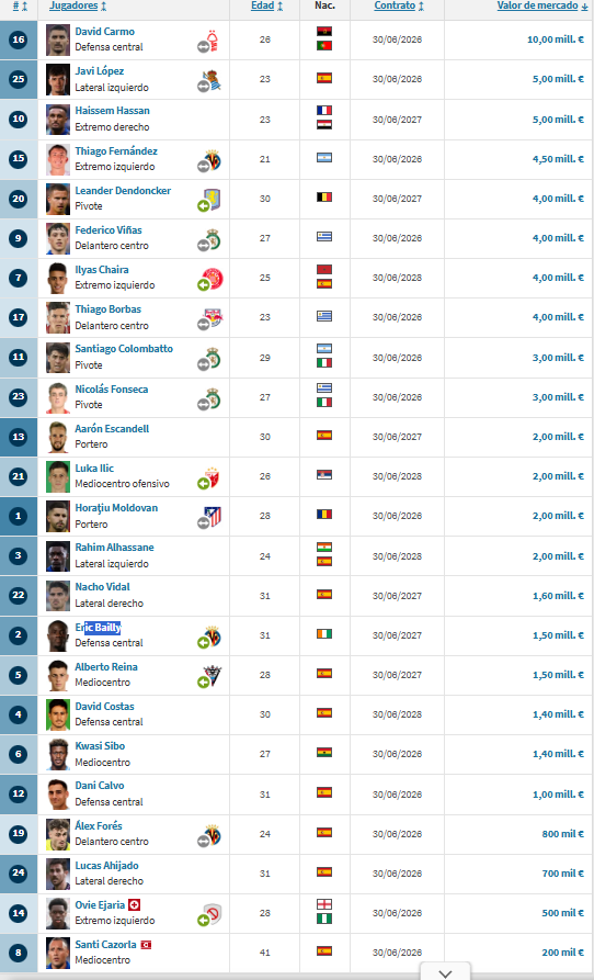 Captura de pantalla 2026-02-06 110947